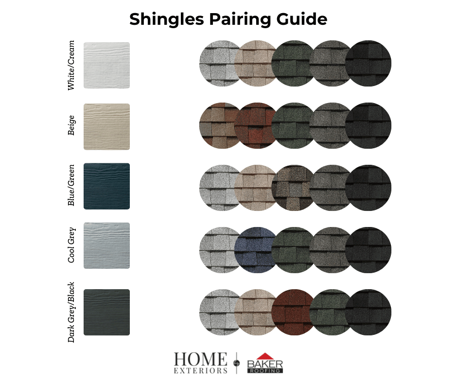 Chart of shingle and home colors